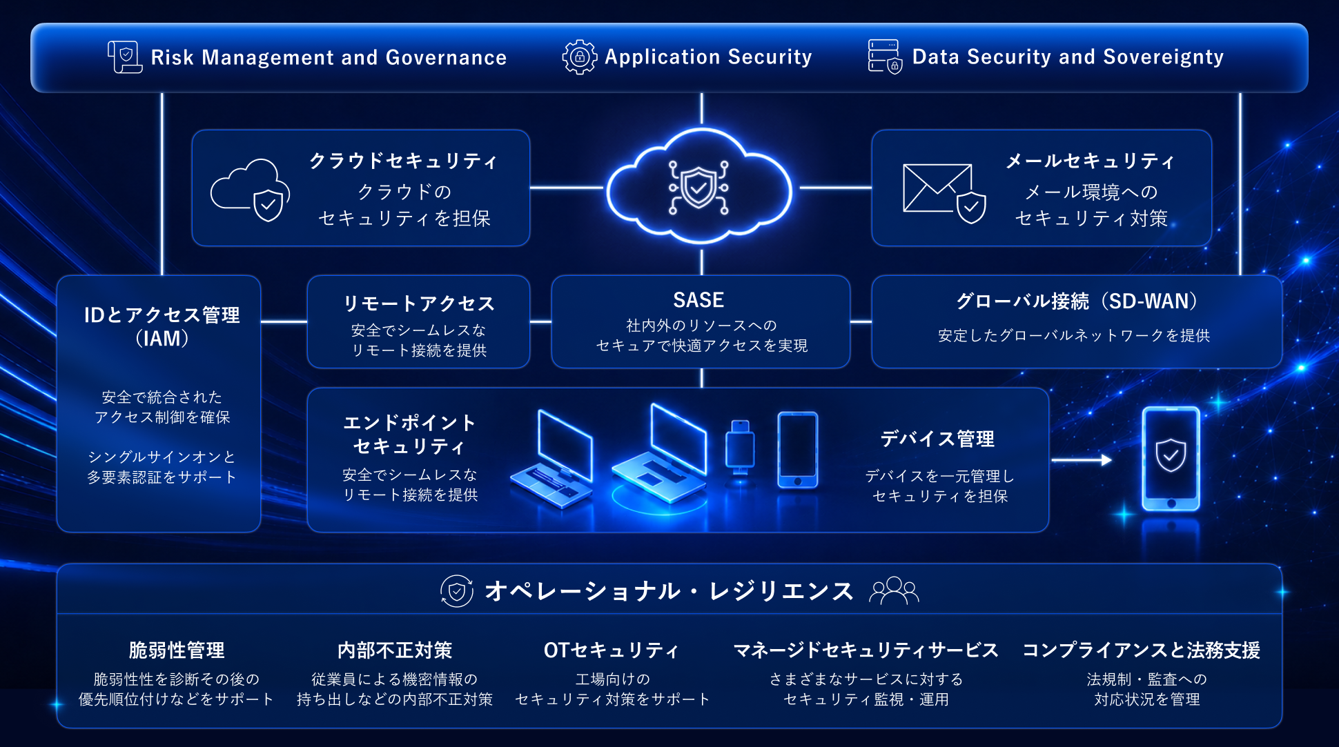 BackTrackのセキュリティ対策 全体像