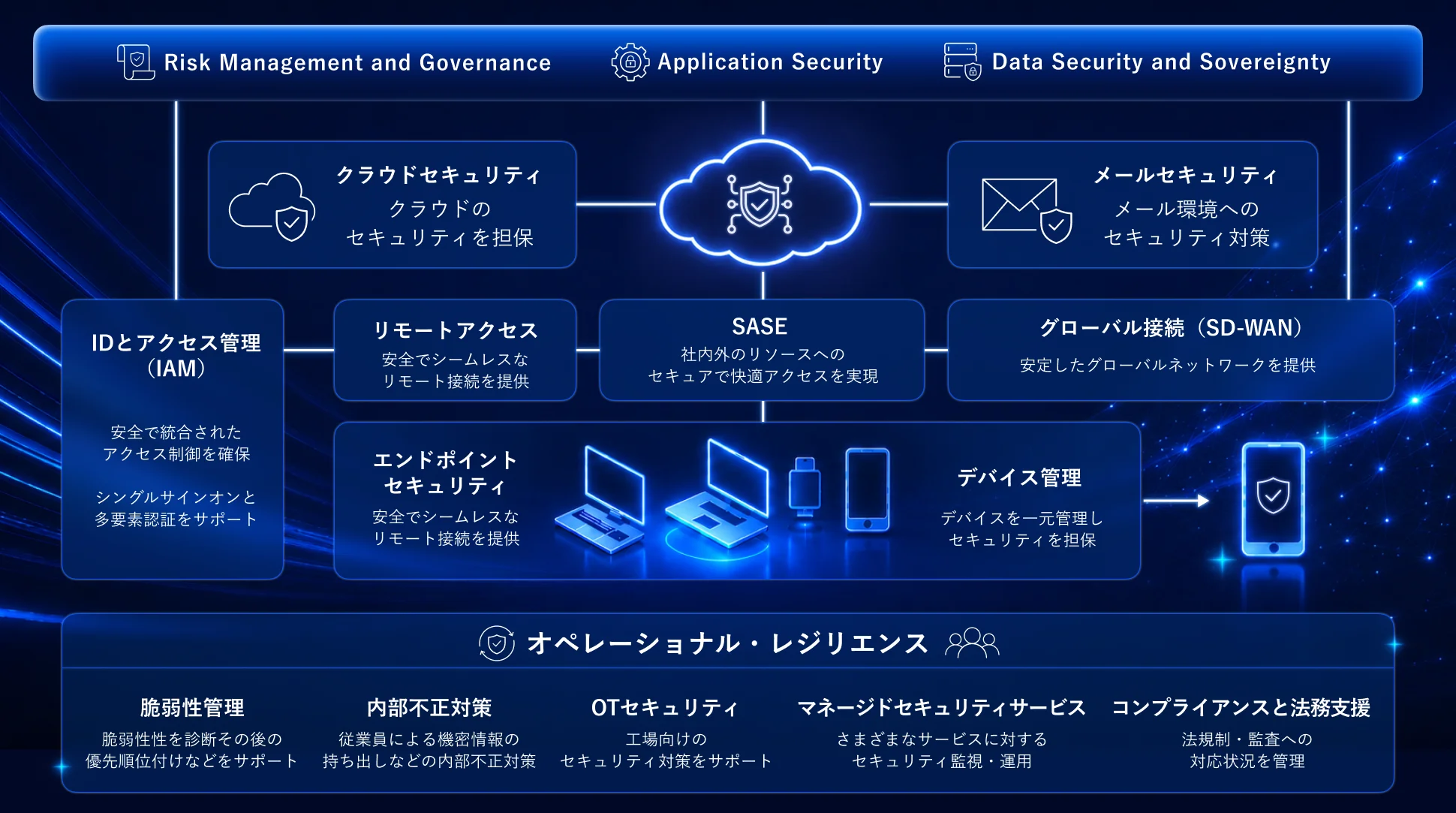 BackTrackのセキュリティ対策 全体像